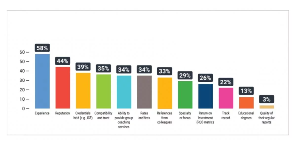 IG Survey